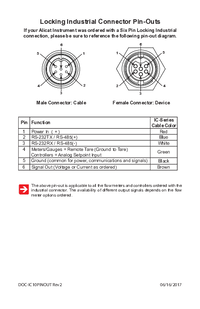 Thumbnail of document - IC Series 6-Pin Locking Industrial Cables